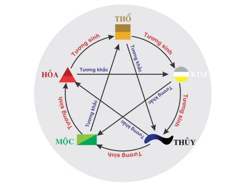 Ý nghĩa của việc biết mệnh theo ngũ hành