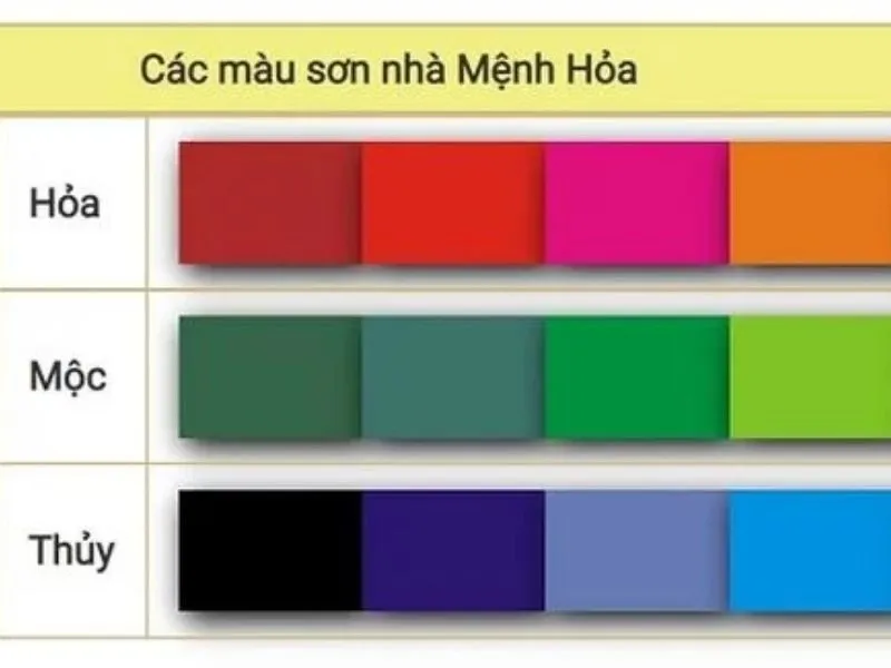 Cách xác định màu sắc hợp mệnh