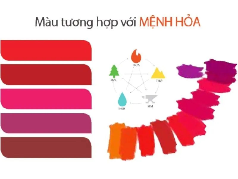 Mệnh Hỏa là gì?