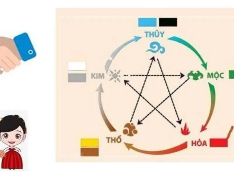 Tìm hiểu về mệnh Hỏa và mệnh Kim