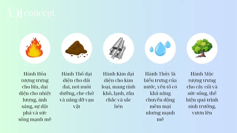 Bản chất ngũ hành và vị trí của mệnh Hỏa